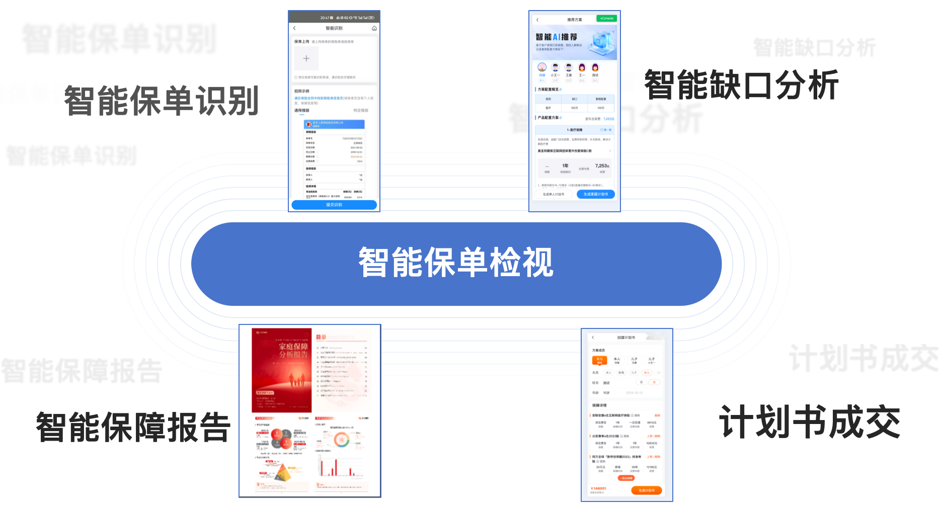 保单检视产能提升方案