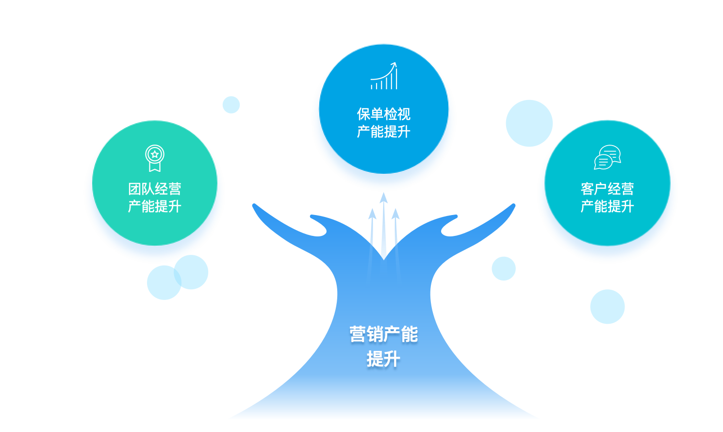 营销产能提升解决方案