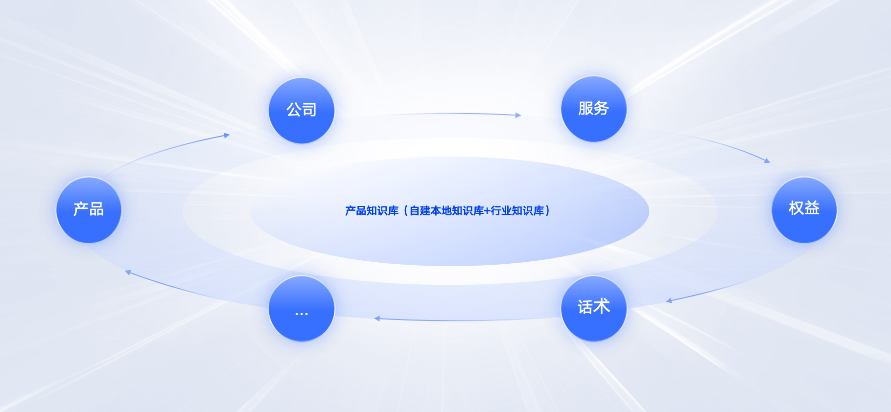 保司与产品全域检索服务