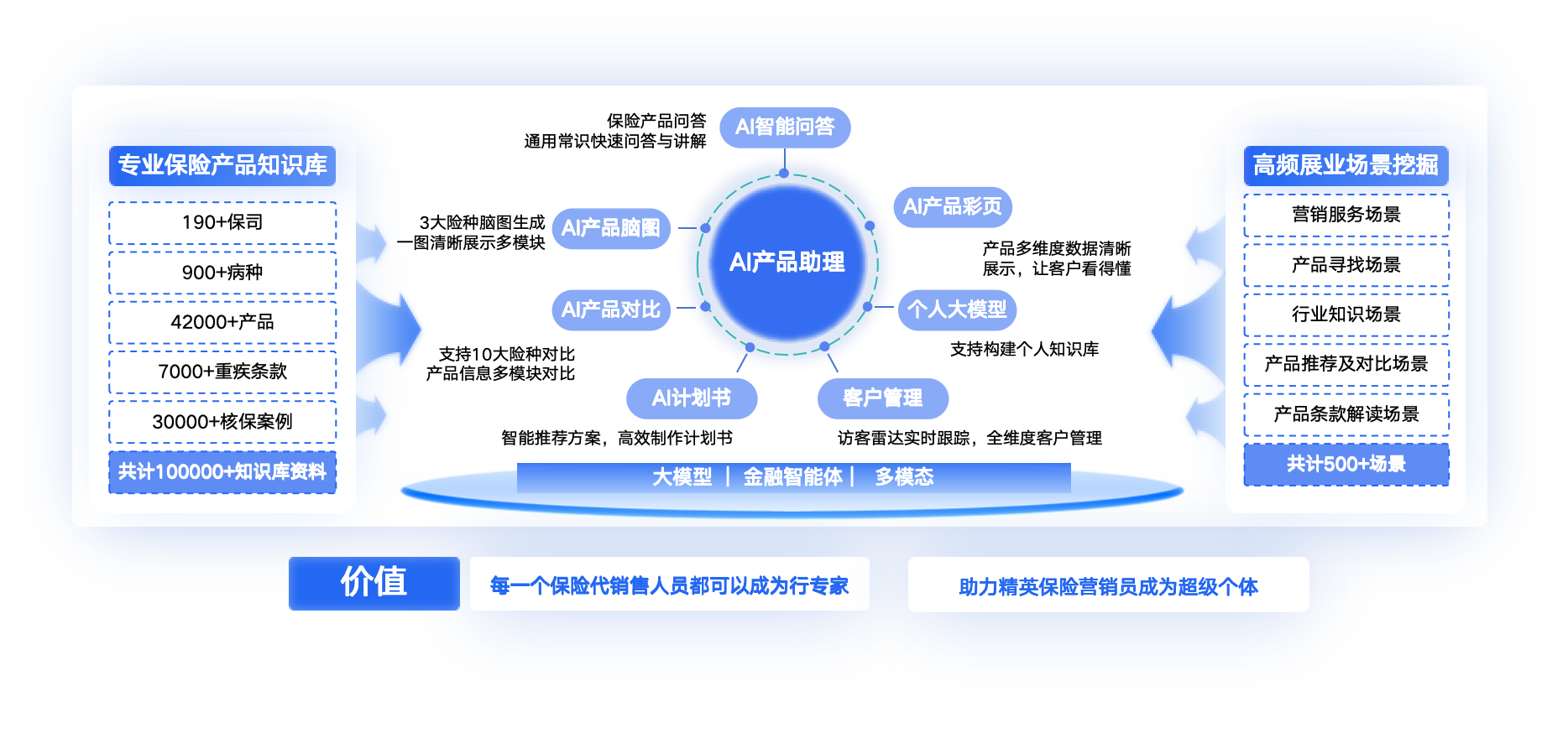 智能销售助理解决方案