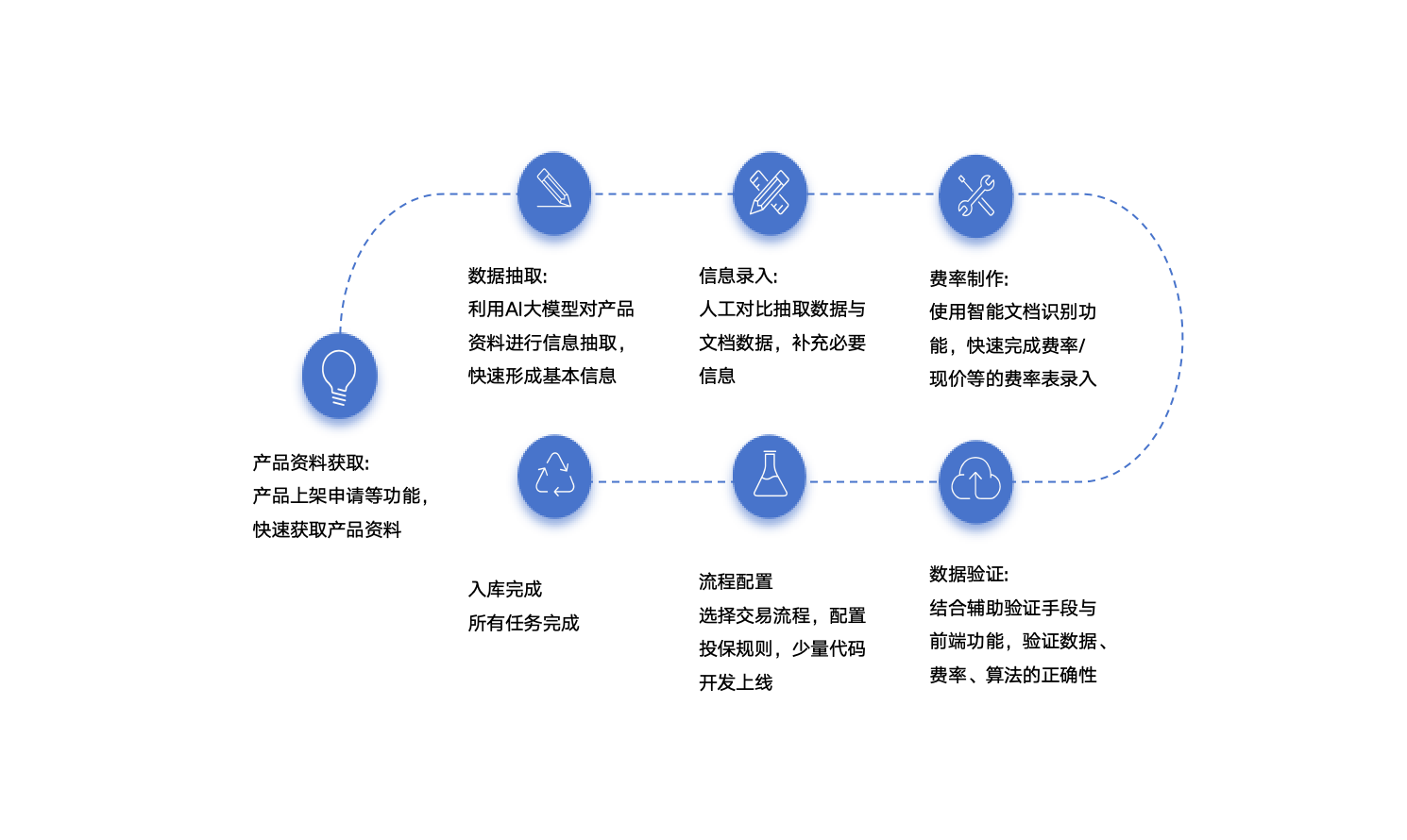 智能产品工厂系统展示