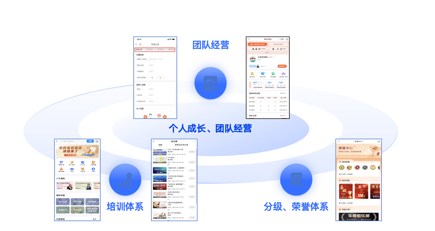 代理人成长与团队经营