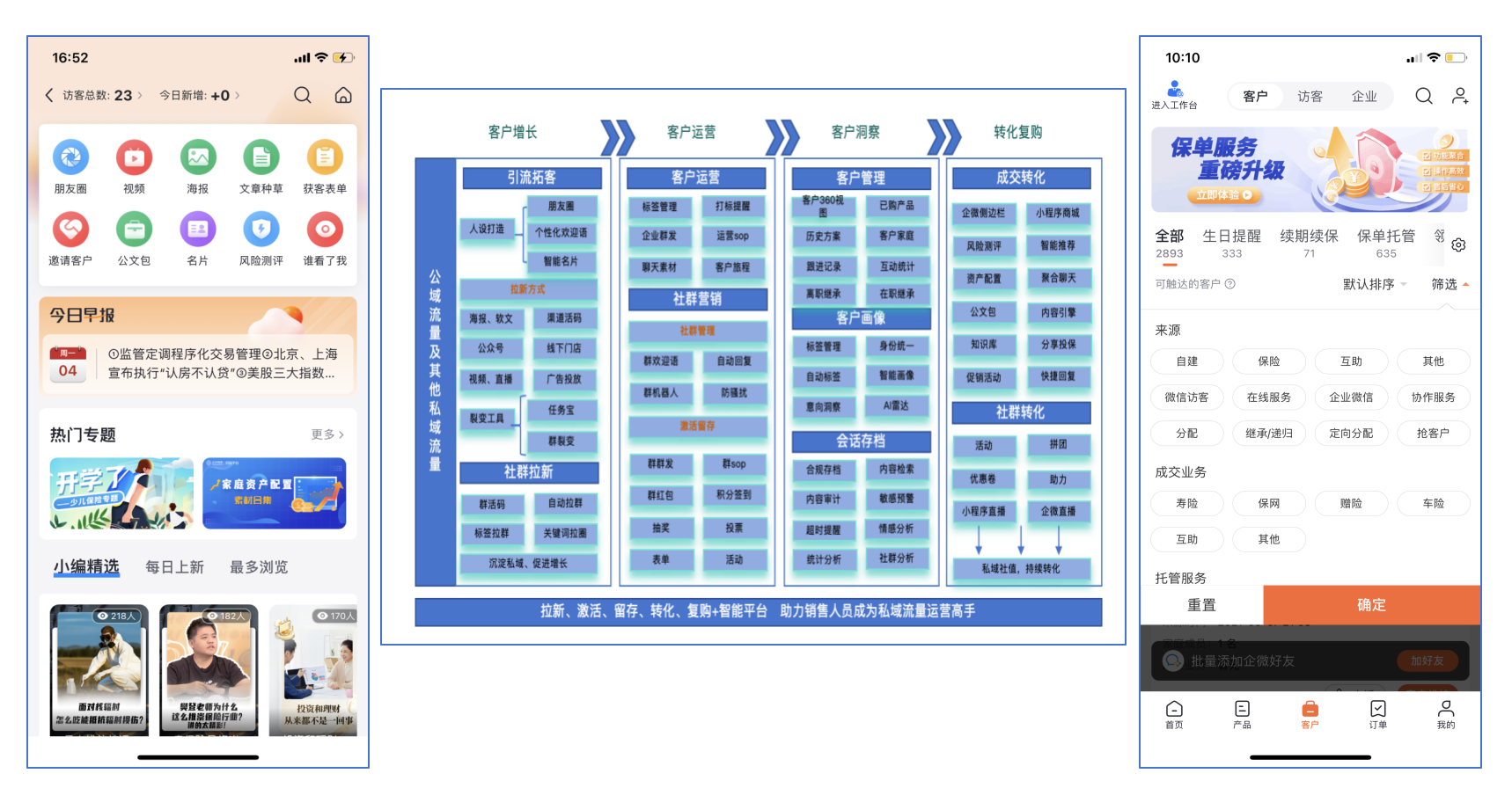 数智化客户经营赋能