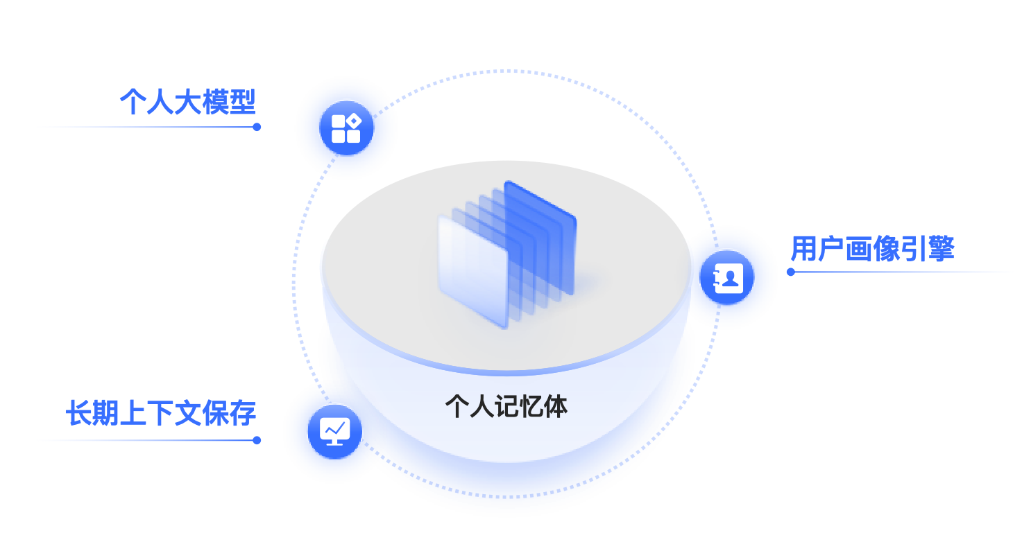 大模型记忆与个人大模型