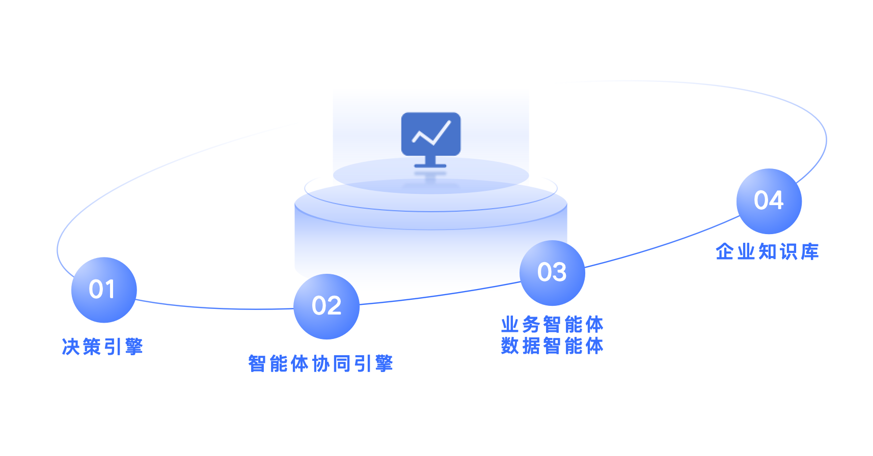 智能任务与问数系统