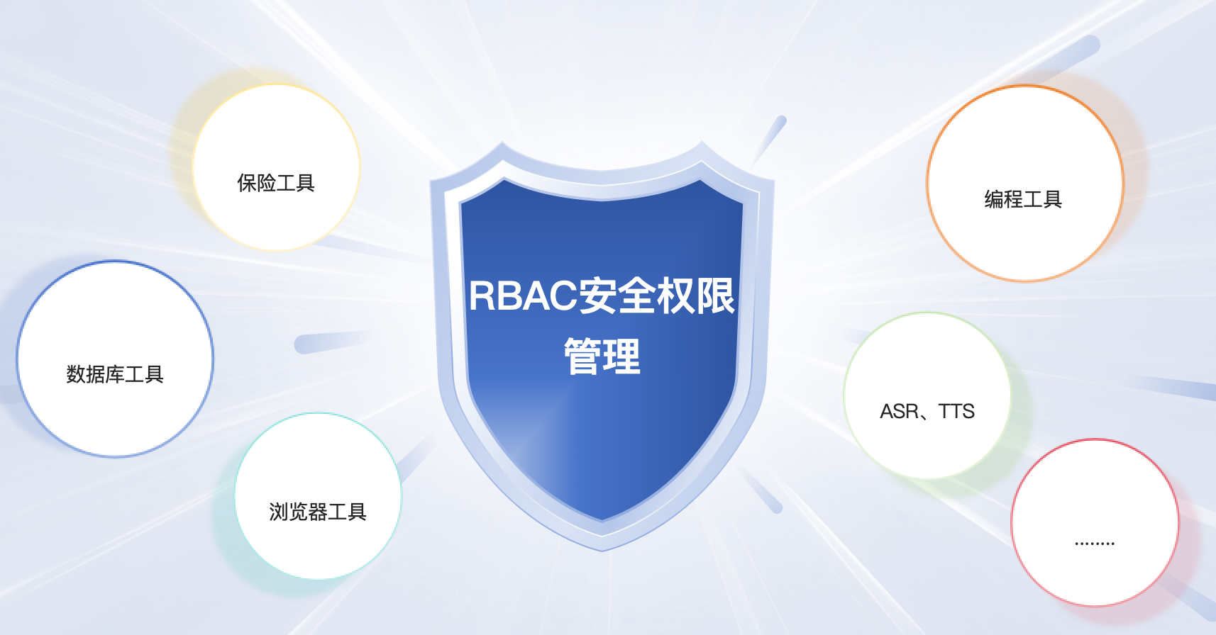 标准服务与工具生态