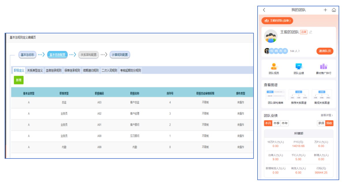 数字化销售与服务产品线