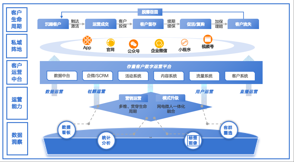 客户私域获客解决方案